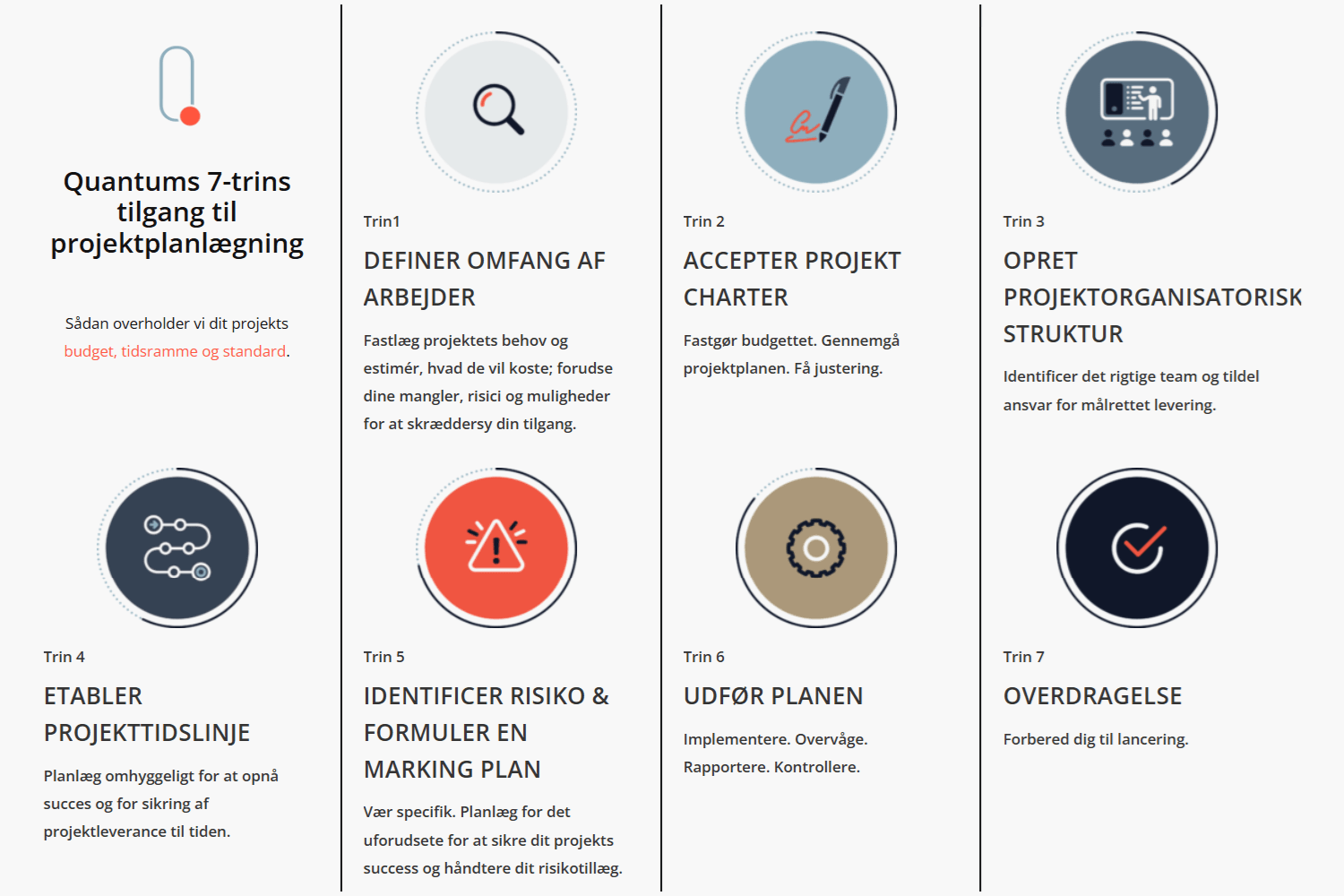 projektplanlægning i 7 trins